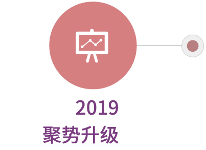 2019聚势升级