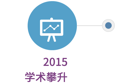 2015学术攀升